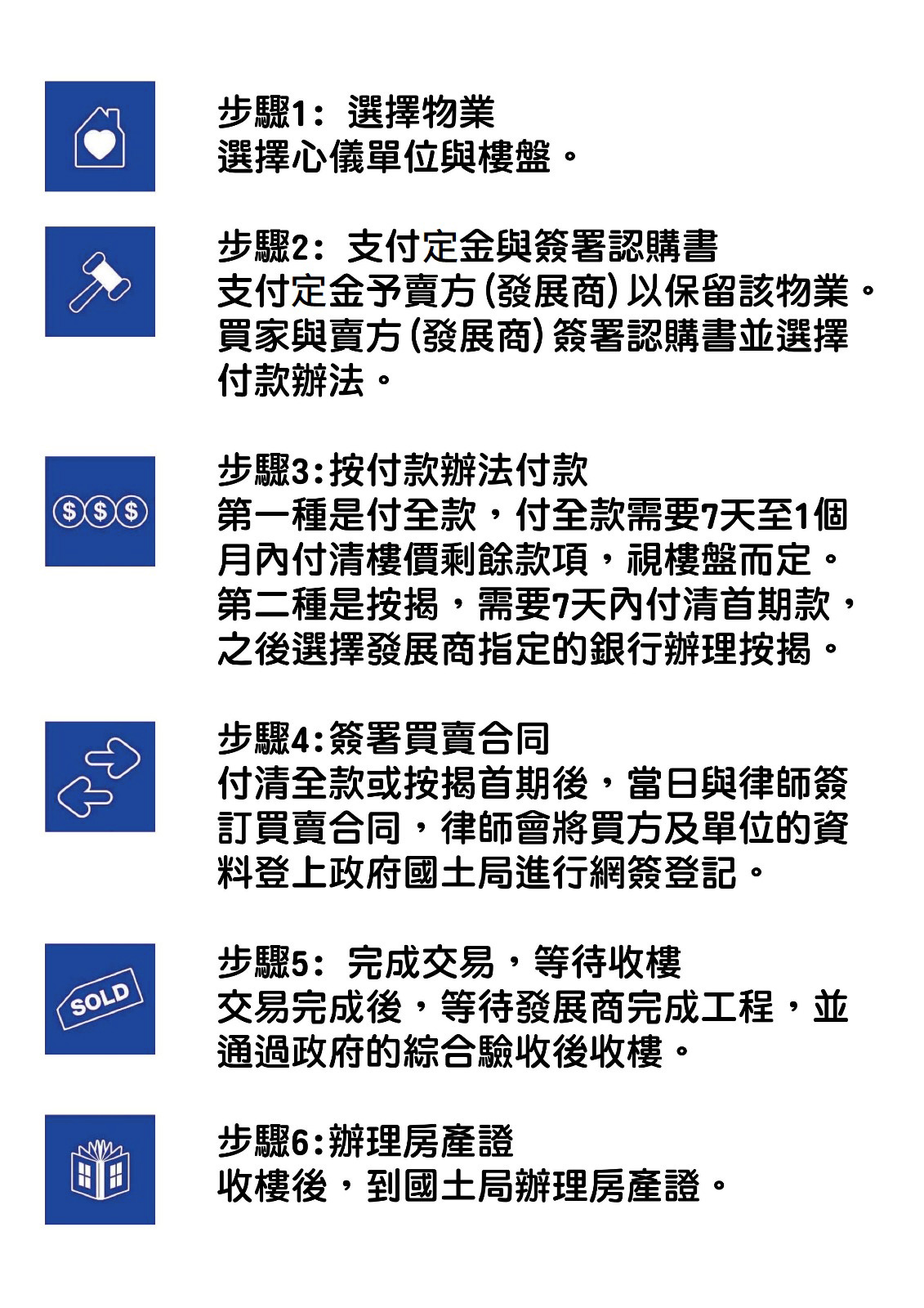 買賣流程