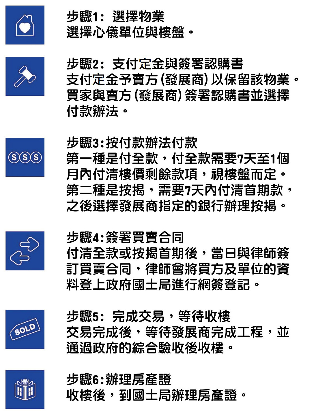 買賣流程